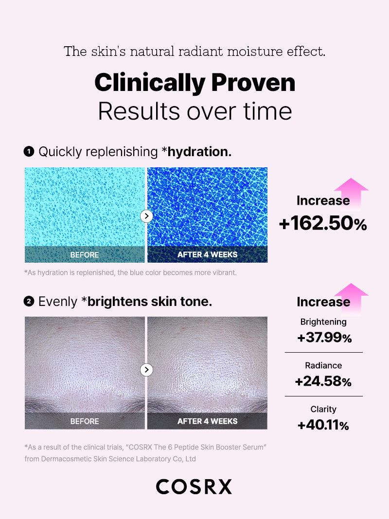 COSRX - The 6 Peptide Skin Booster – Firming, Brightening & Hydrating Facial Serum
